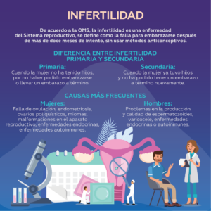 fertilidad_infertilidad_mom_to_be_infografía